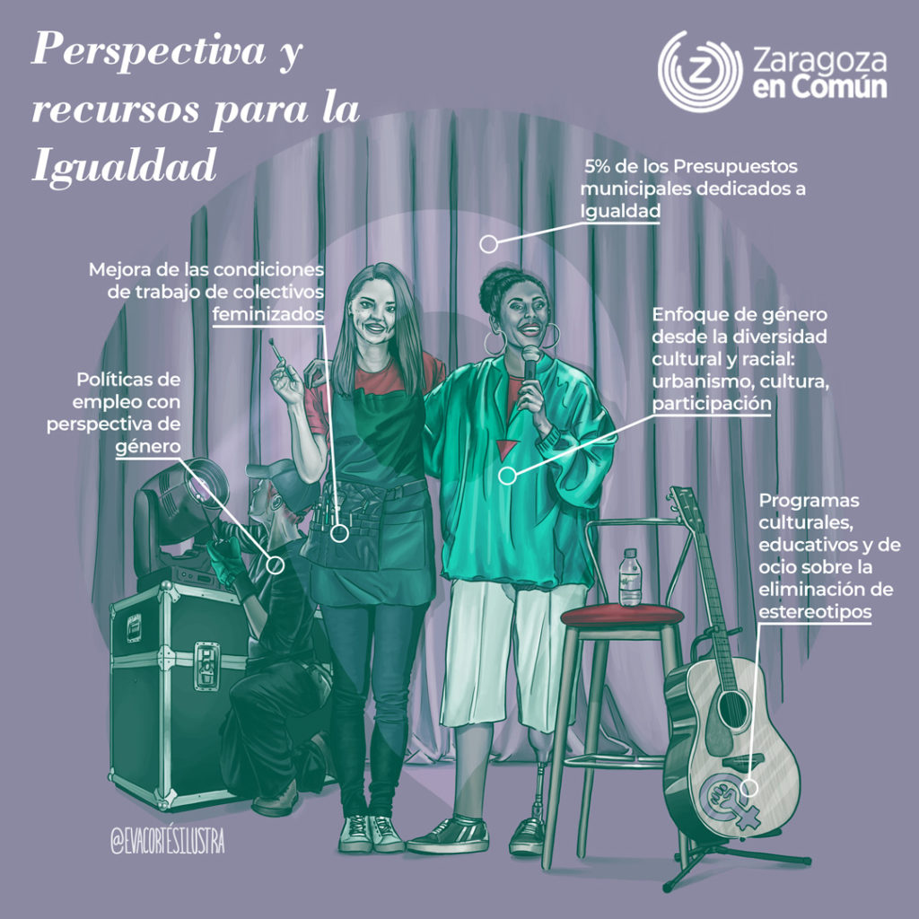 Infografía titulada "Perspectiva y recursos para la Igualdad" perteneciente al programa electoral de ZEC. diseñado e ilustrado por Eva Cortés.